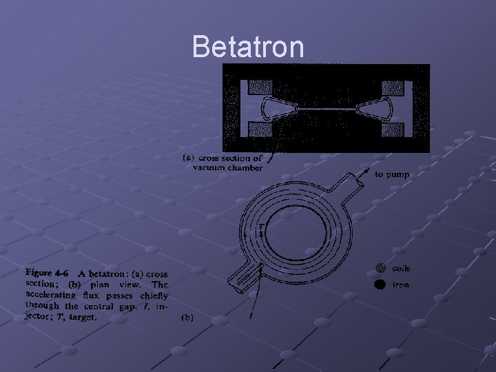 Betatron 