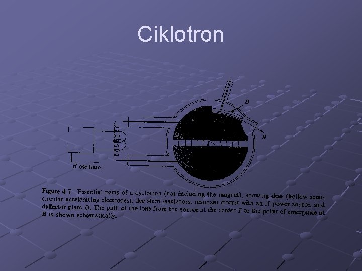 Ciklotron 