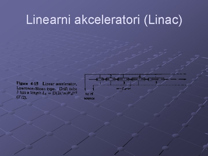 Linearni akceleratori (Linac) 