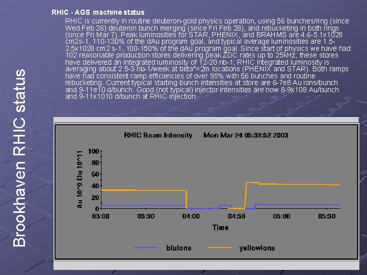 Brookhaven RHIC status RHIC - AGS machine status RHIC is currently in routine deuteron-gold