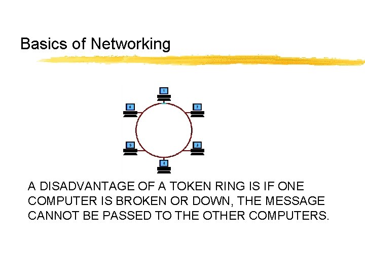 Basics of Networking A DISADVANTAGE OF A TOKEN RING IS IF ONE COMPUTER IS Basics of Networking A DISADVANTAGE OF A TOKEN RING IS IF ONE COMPUTER IS