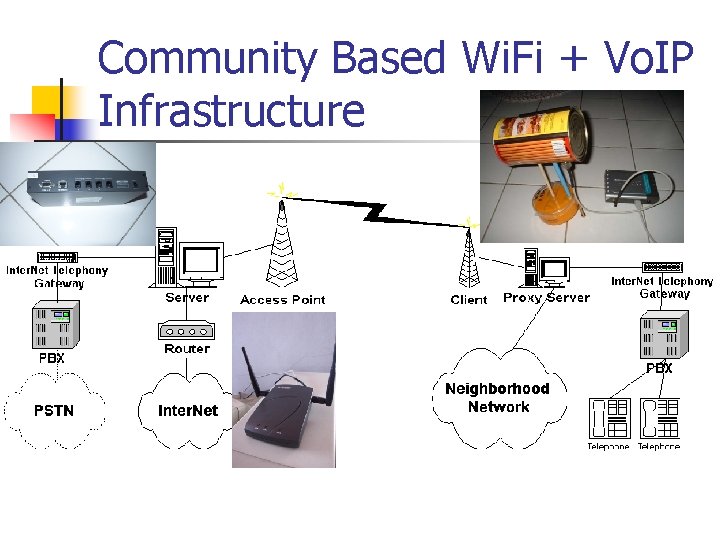 Community Based Wi. Fi + Vo. IP Infrastructure 