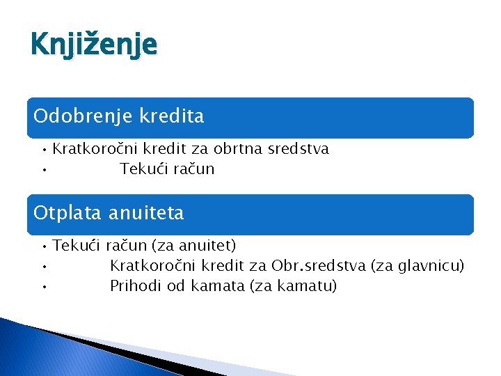 Knjiženje Odobrenje kredita • Kratkoročni kredit za obrtna sredstva • Tekući račun Otplata anuiteta