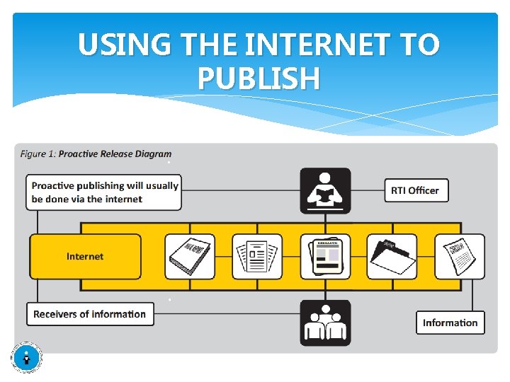 USING THE INTERNET TO PUBLISH 