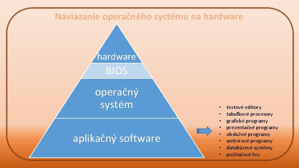 Naviazanie operačného systému na hardware BIOS operačný systém aplikačný software • • textové editory