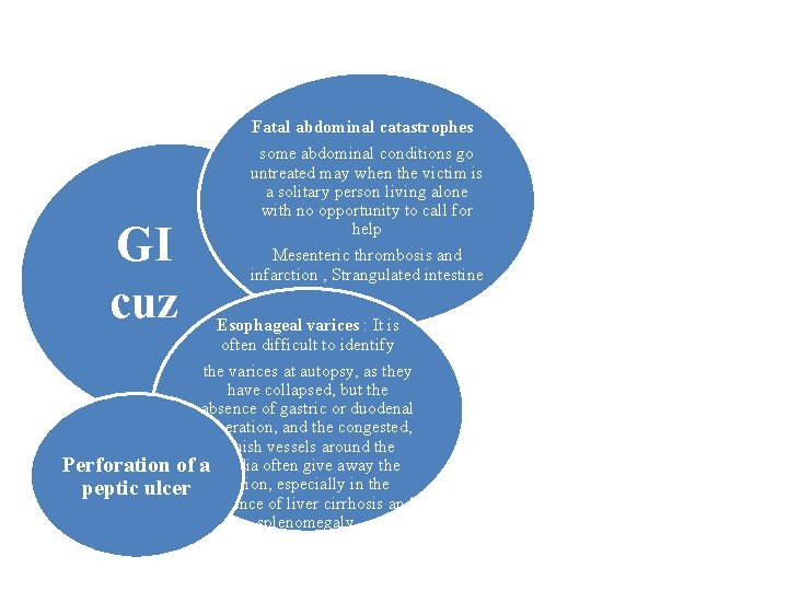 GI cuz Perforation of peptic ulcer Fatal abdominal catastrophes some abdominal conditions go untreated