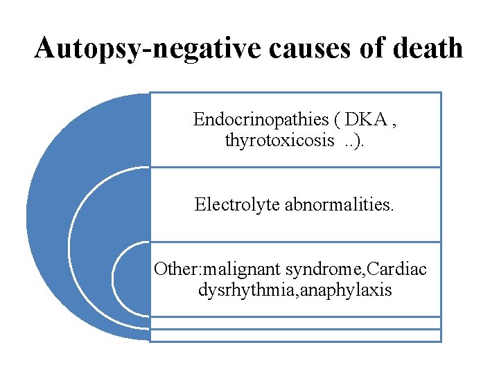 Autopsy-negative causes of death Endocrinopathies ( DKA , thyrotoxicosis. . ). Electrolyte abnormalities. Other: