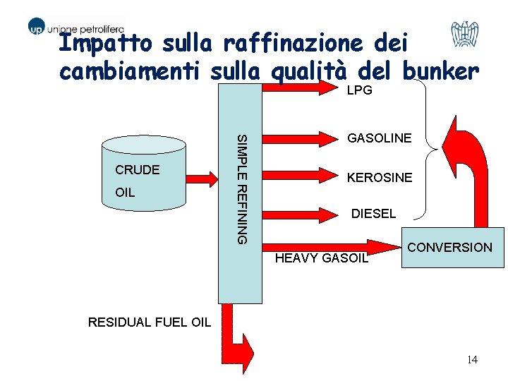 Impatto sulla raffinazione dei cambiamenti sulla qualità del bunker LPG OIL SIMPLE REFINING CRUDE