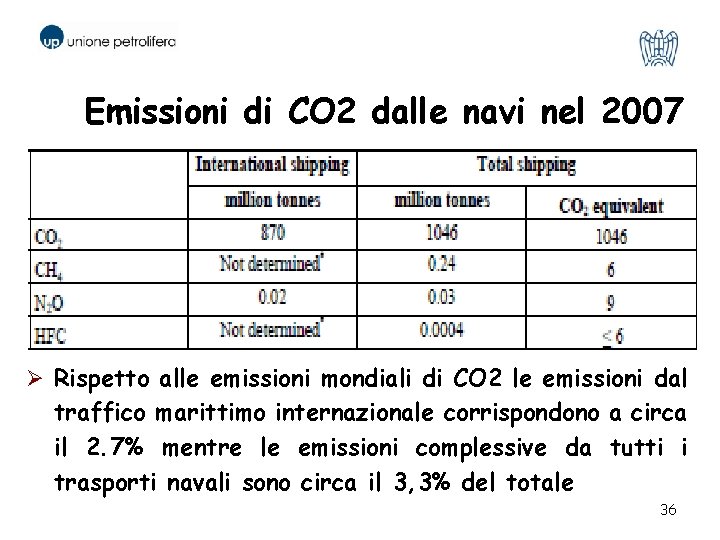 Emissioni di CO 2 dalle navi nel 2007 Ø Rispetto alle emissioni mondiali di