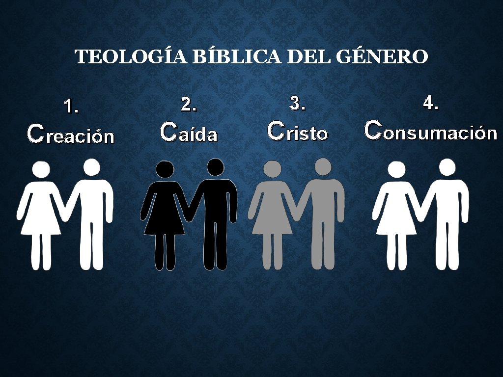 TEOLOGÍA BÍBLICA DEL GÉNERO 1. Creación 2. Caída 3. Cristo 4. Consumación 