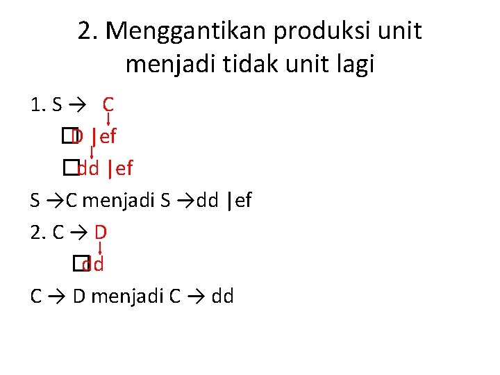 2. Menggantikan produksi unit menjadi tidak unit lagi 1. S → C �D |ef