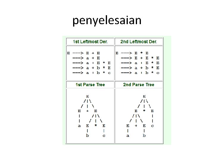 penyelesaian 