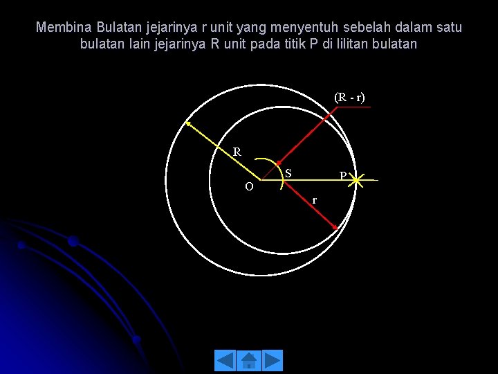 Membina Bulatan jejarinya r unit yang menyentuh sebelah dalam satu bulatan lain jejarinya R