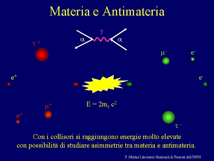 Materia e Antimateria t a + g a m- e- e+ e- m+ E