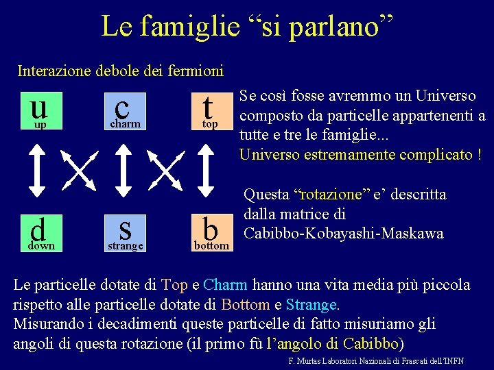 Le famiglie “si parlano” Interazione debole dei fermioni u up d down c charm