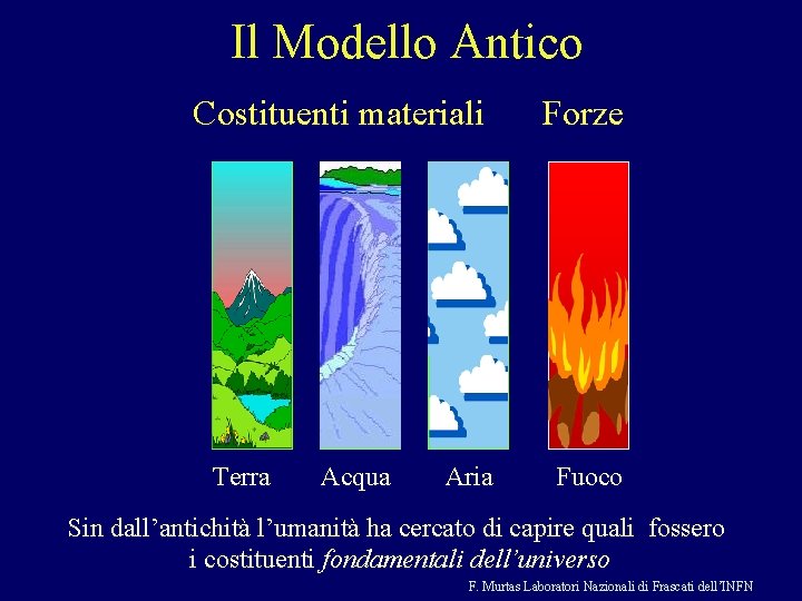 Il Modello Antico Costituenti materiali Terra Acqua Aria Forze Fuoco Sin dall’antichità l’umanità ha