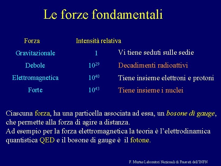 Le forze fondamentali Forza Gravitazionale Intensità relativa 1 Vi tiene seduti sulle sedie Debole