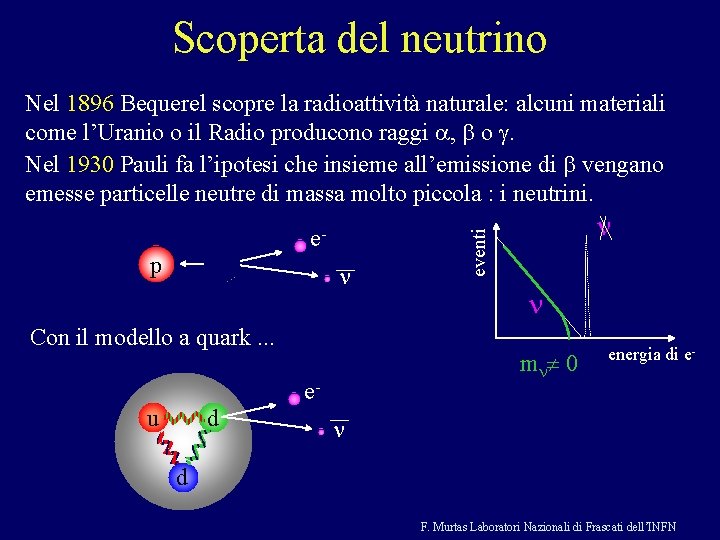 Scoperta del neutrino Nel 1896 Bequerel scopre la radioattività naturale: alcuni materiali come l’Uranio