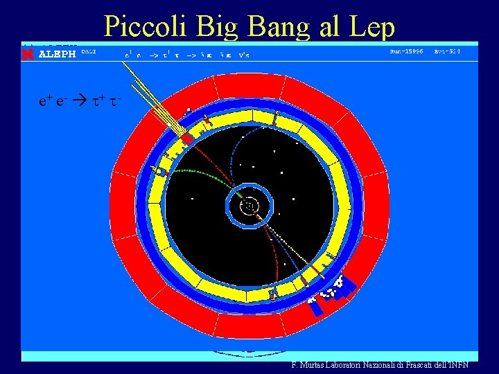 Piccoli Big Bang al Lep Esperimento ALEPH 1988 -2001 + t- eee+++eee--- mte+ m