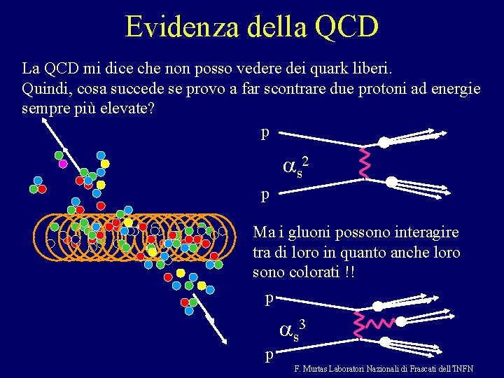 Evidenza della QCD La QCD mi dice che non posso vedere dei quark liberi.