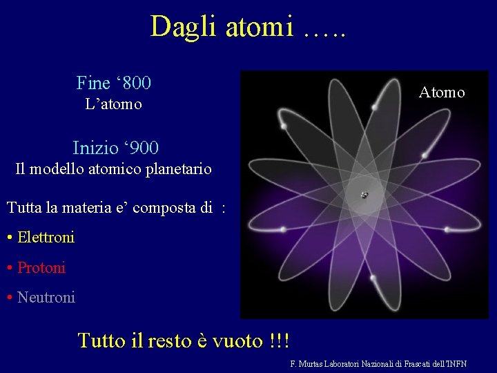 Dagli atomi …. . Fine ‘ 800 Atomo L’atomo Inizio ‘ 900 Il modello