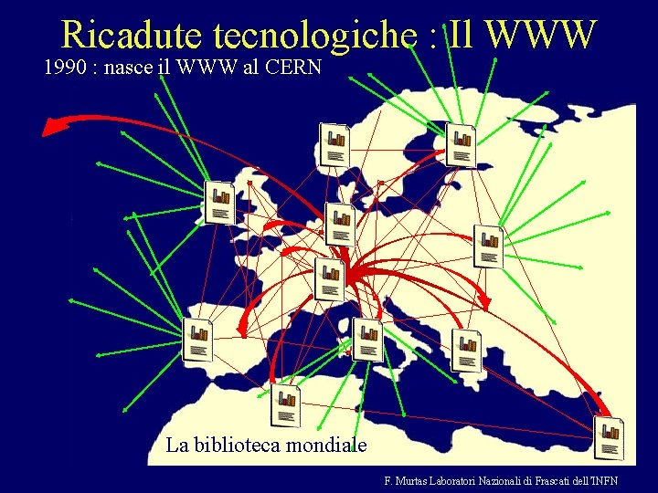 Ricadute tecnologiche : Il WWW 1990 : nasce il WWW al CERN La biblioteca