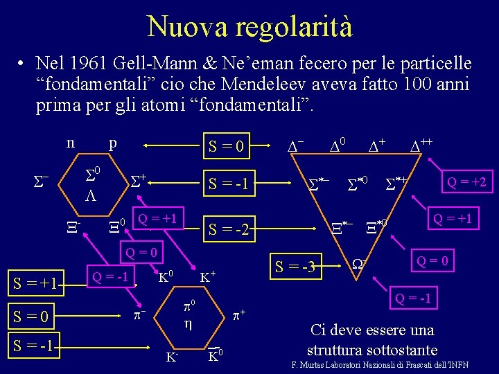 Nuova regolarità • Nel 1961 Gell-Mann & Ne’eman fecero per le particelle “fondamentali” cio