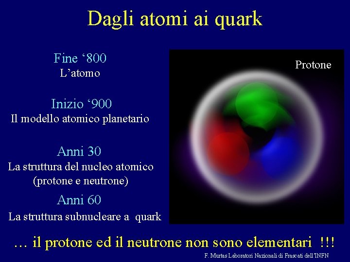 Dagli atomi ai quark Fine ‘ 800 L’atomo Atomo Protone Inizio ‘ 900 Il