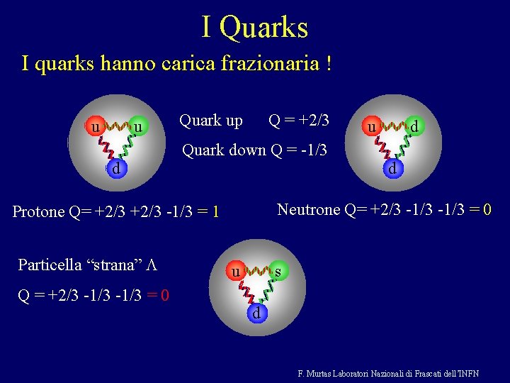 I Quarks I quarks hanno carica frazionaria ! u u d Quark up Q