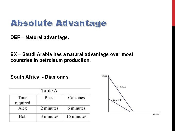 Absolute Advantage DEF – Natural advantage. EX – Saudi Arabia has a natural advantage