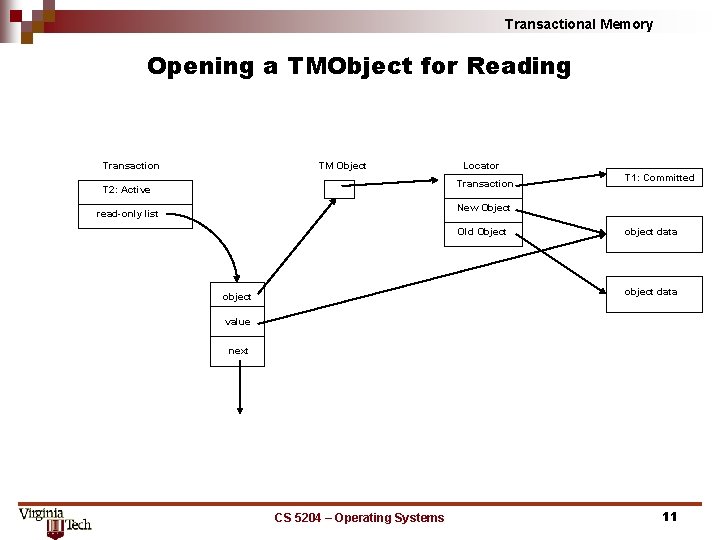 Transactional Memory Opening a TMObject for Reading Transaction TM Object Locator Transaction T 2: