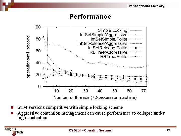 Transactional Memory Performance n n STM versions competitive with simple locking scheme Aggressive contention