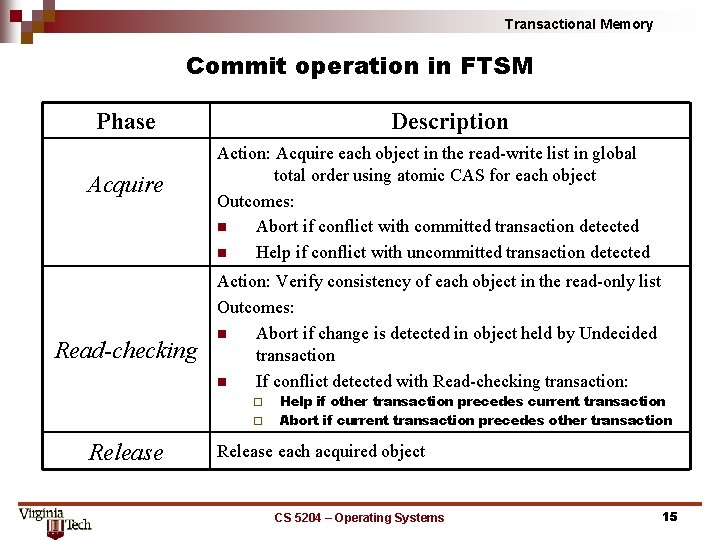 Transactional Memory Commit operation in FTSM Phase Acquire Read-checking Description Action: Acquire each object