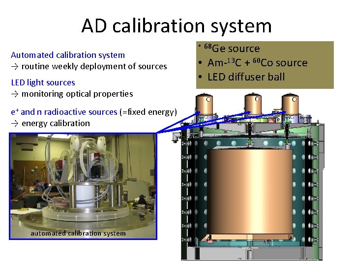 AD calibration system Automated calibration system → routine weekly deployment of sources LED light