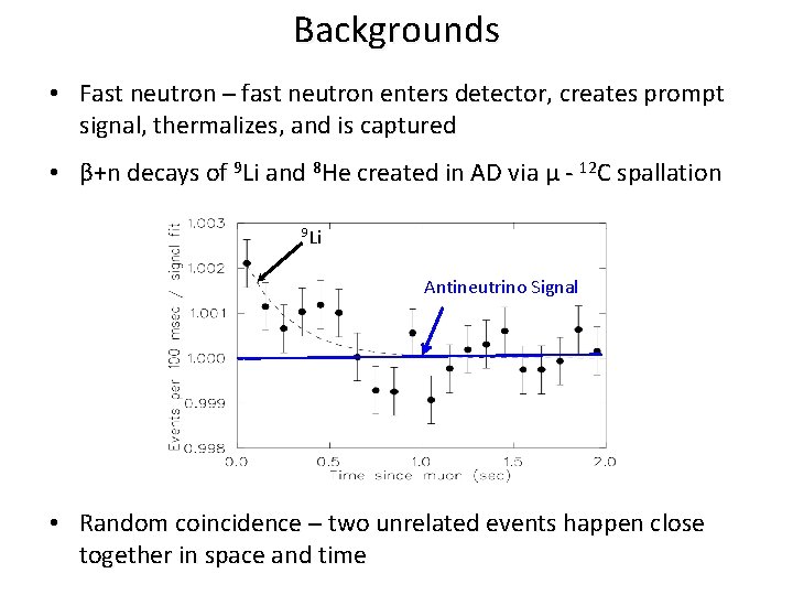 Backgrounds • Fast neutron ─ fast neutron enters detector, creates prompt signal, thermalizes, and