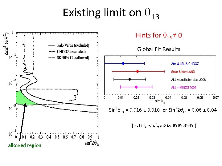 Existing limit on 13 Hints for 13 ≠ 0 Global Fit Results Sin 2