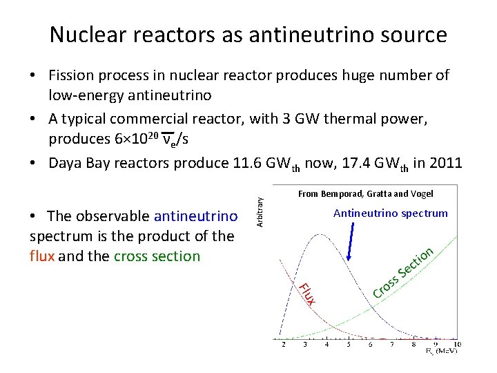 Nuclear reactors as antineutrino source • The observable antineutrino spectrum is the product of