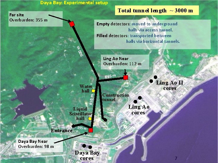 Daya Bay: Experimental setup Total tunnel length ~ 3000 m Far site Overburden: 355