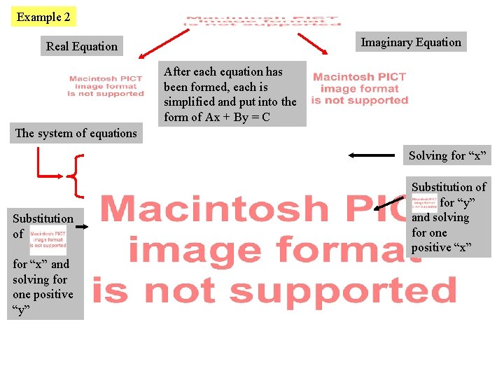 Example 2 Imaginary Equation Real Equation After each equation has been formed, each is