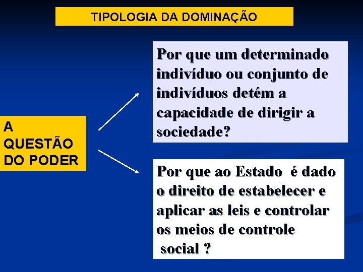 TIPOLOGIA DA DOMINAÇÃO A QUESTÃO DO PODER Por que um determinado indivíduo ou conjunto