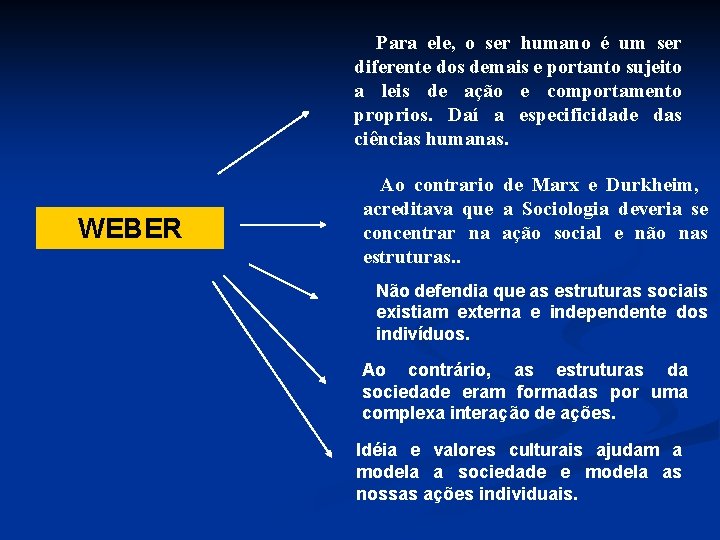 Para ele, o ser humano é um ser diferente dos demais e portanto sujeito