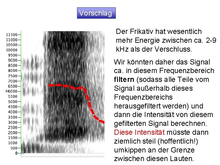 Vorschlag Der Frikativ hat wesentlich mehr Energie zwischen ca. 2 -9 k. Hz als