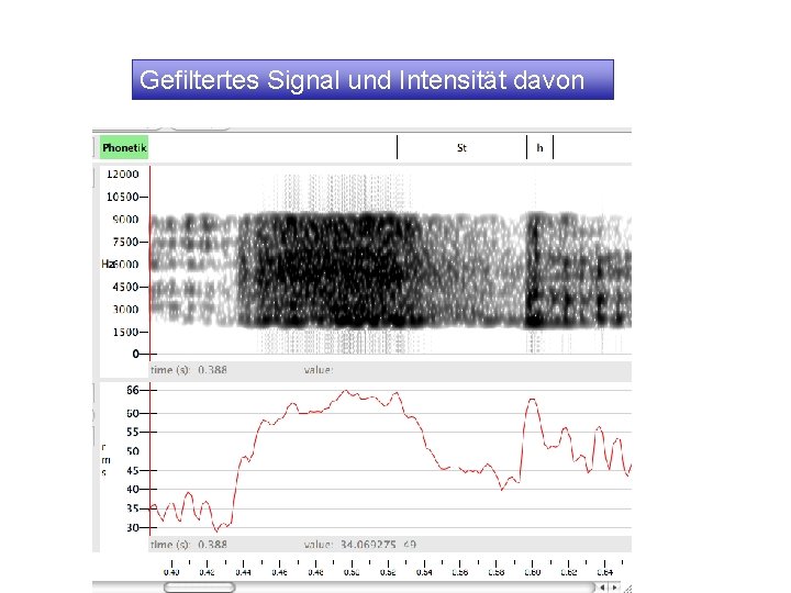 Gefiltertes Signal und Intensität davon 