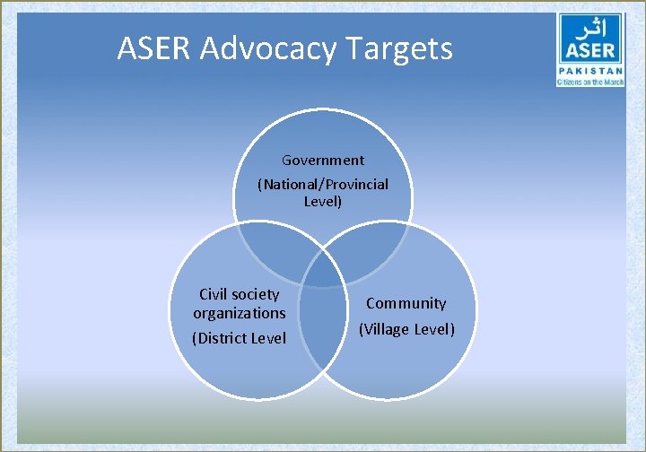 ASER Advocacy Targets Government (National/Provincial Level) Civil society organizations (District Level Community (Village Level)