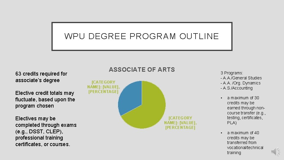 WPU DEGREE PROGRAM OUTLINE 63 credits required for associate’s degree Elective credit totals may