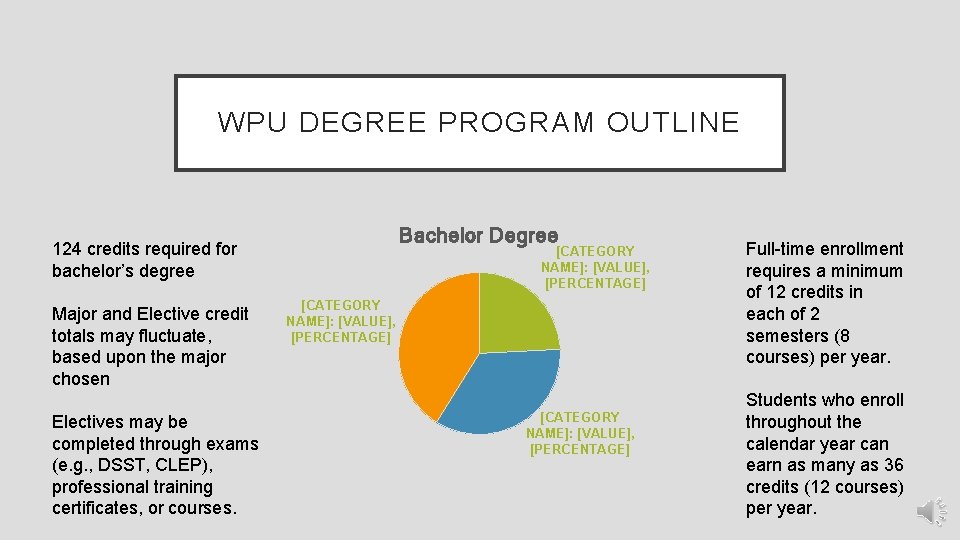 WPU DEGREE PROGRAM OUTLINE Bachelor Degree 124 credits required for bachelor’s degree Major and