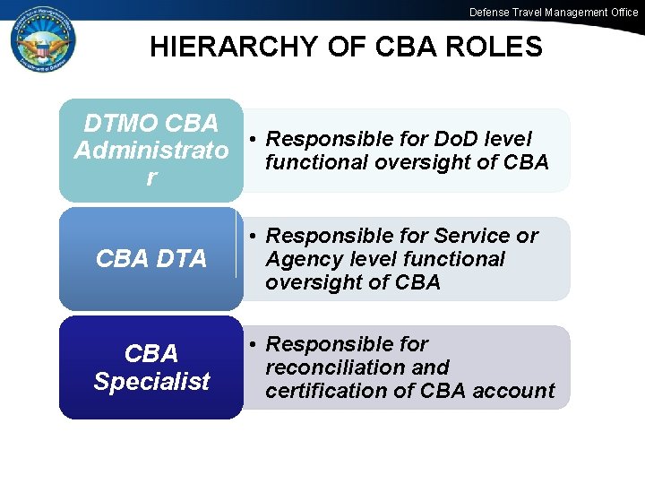 Defense Travel Management Office HIERARCHY OF CBA ROLES DTMO CBA • Responsible for Do.