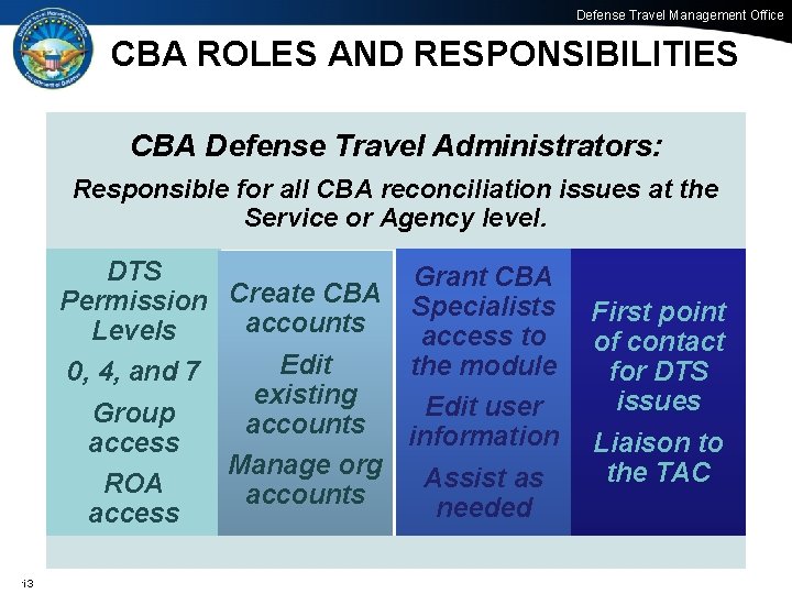 Defense Travel Management Office CBA ROLES AND RESPONSIBILITIES CBA Defense Travel Administrators: Responsible for