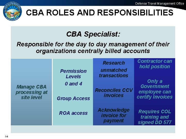 Defense Travel Management Office CBA ROLES AND RESPONSIBILITIES CBA Specialist: Responsible for the day