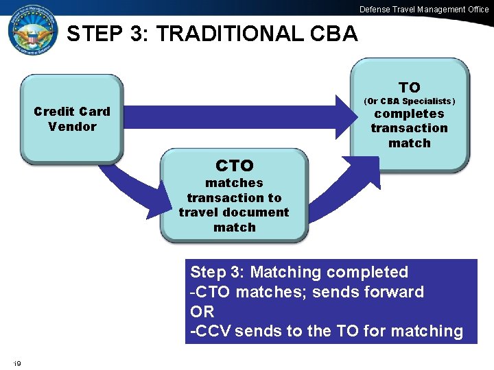 Defense Travel Management Office STEP 3: TRADITIONAL CBA TO (Or CBA Specialists) Credit Card